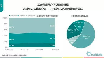 2017年上半年中國移動互聯(lián)網(wǎng)技術開發(fā)趨勢與生態(tài)分析
