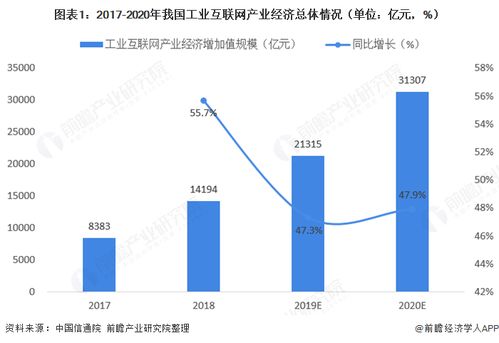 中國信通院 推動信息通信技術發(fā)展的國家級智庫與創(chuàng)新引擎