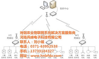 硬件環(huán)境研發(fā) 從大田到兵峰，物聯(lián)網(wǎng)智能溫室控制系統(tǒng)與網(wǎng)絡技術開發(fā)的融合與創(chuàng)新
